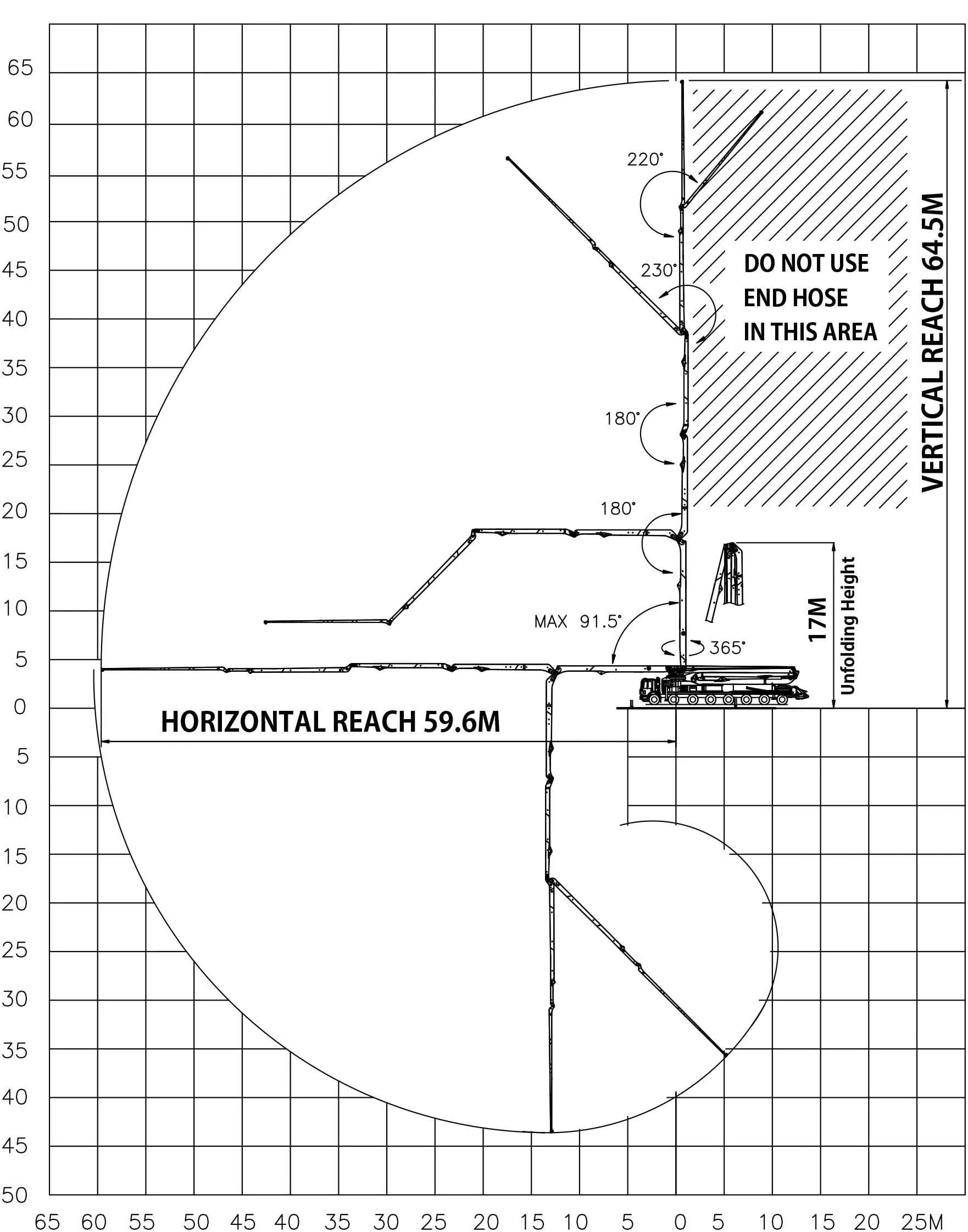 Loading Diagram