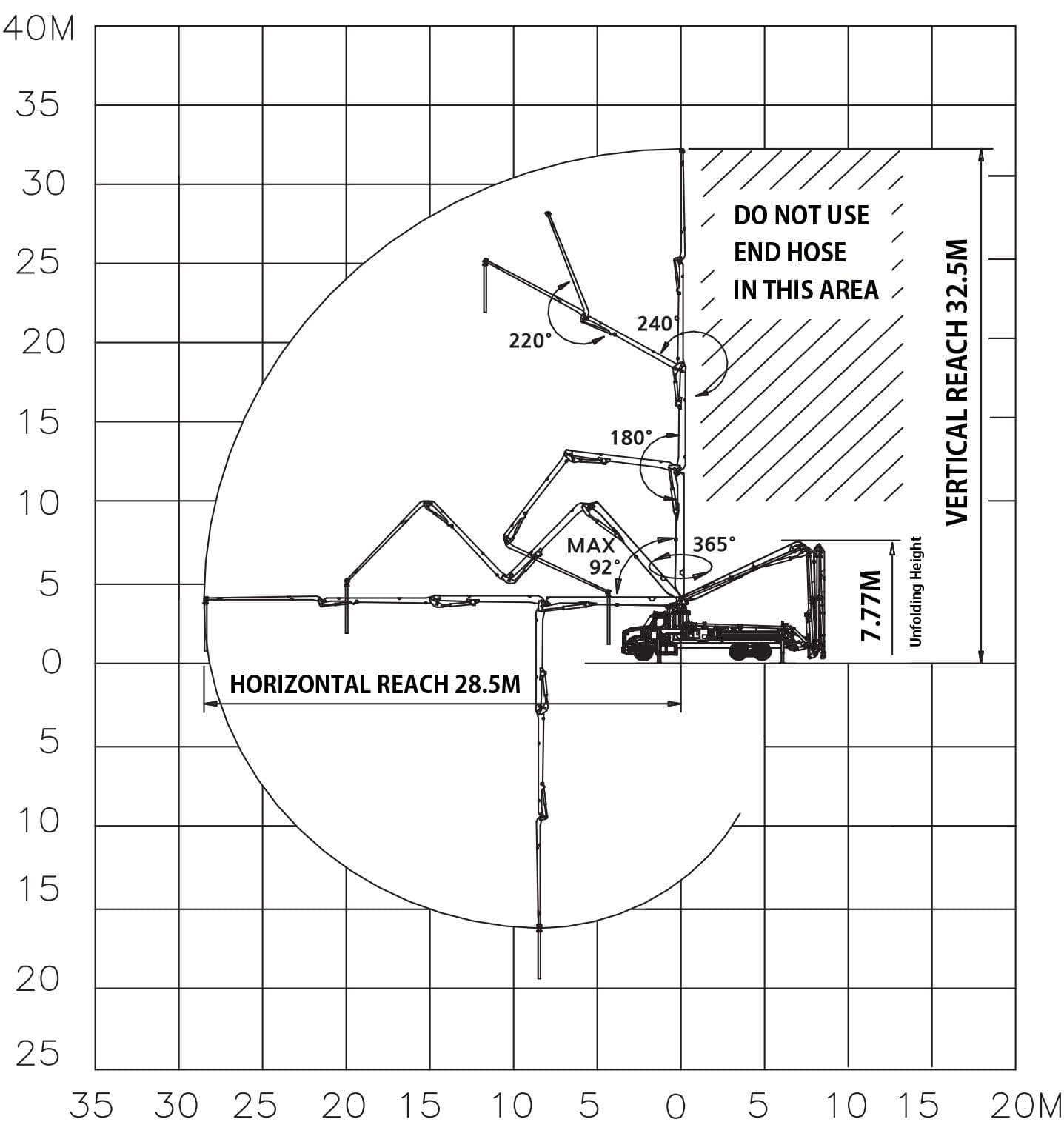 Loading Diagram