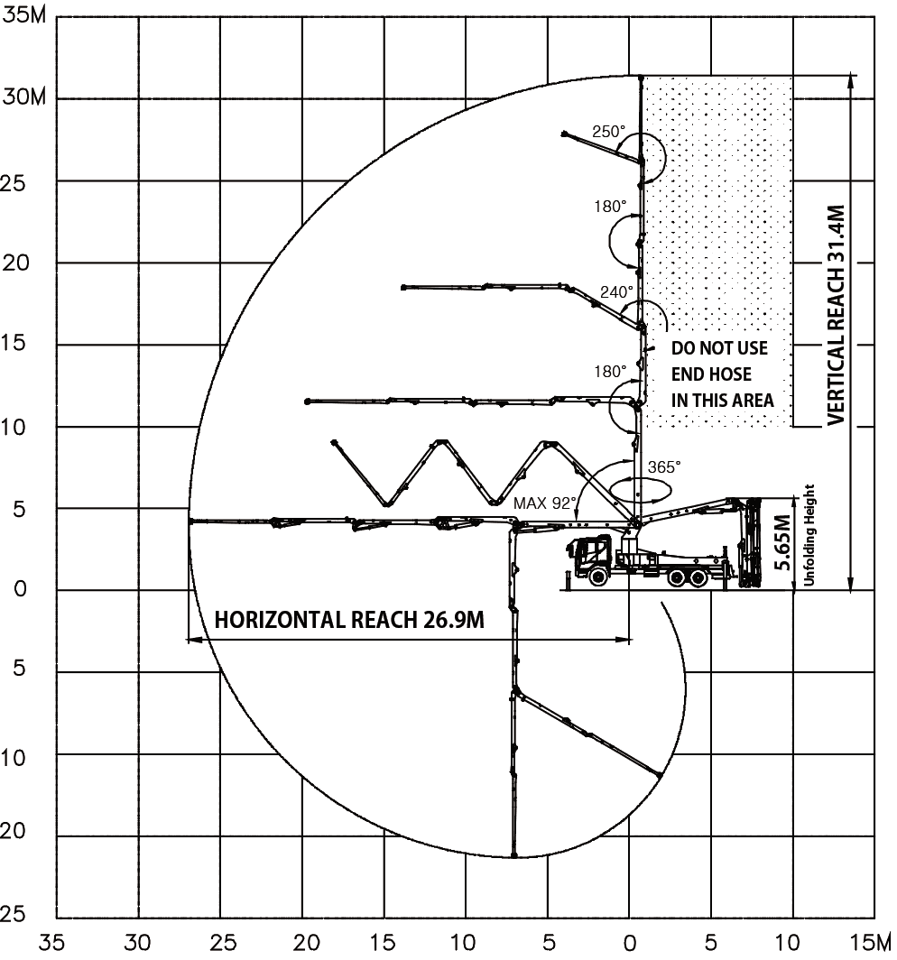 Loading Diagram