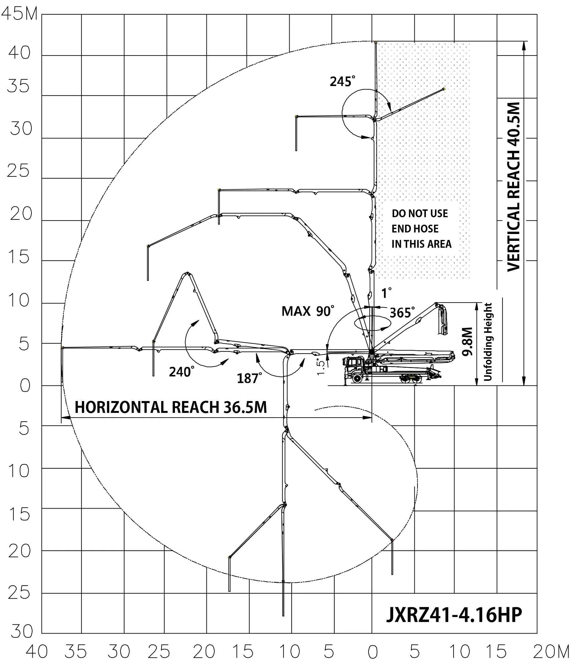 Loading Diagram