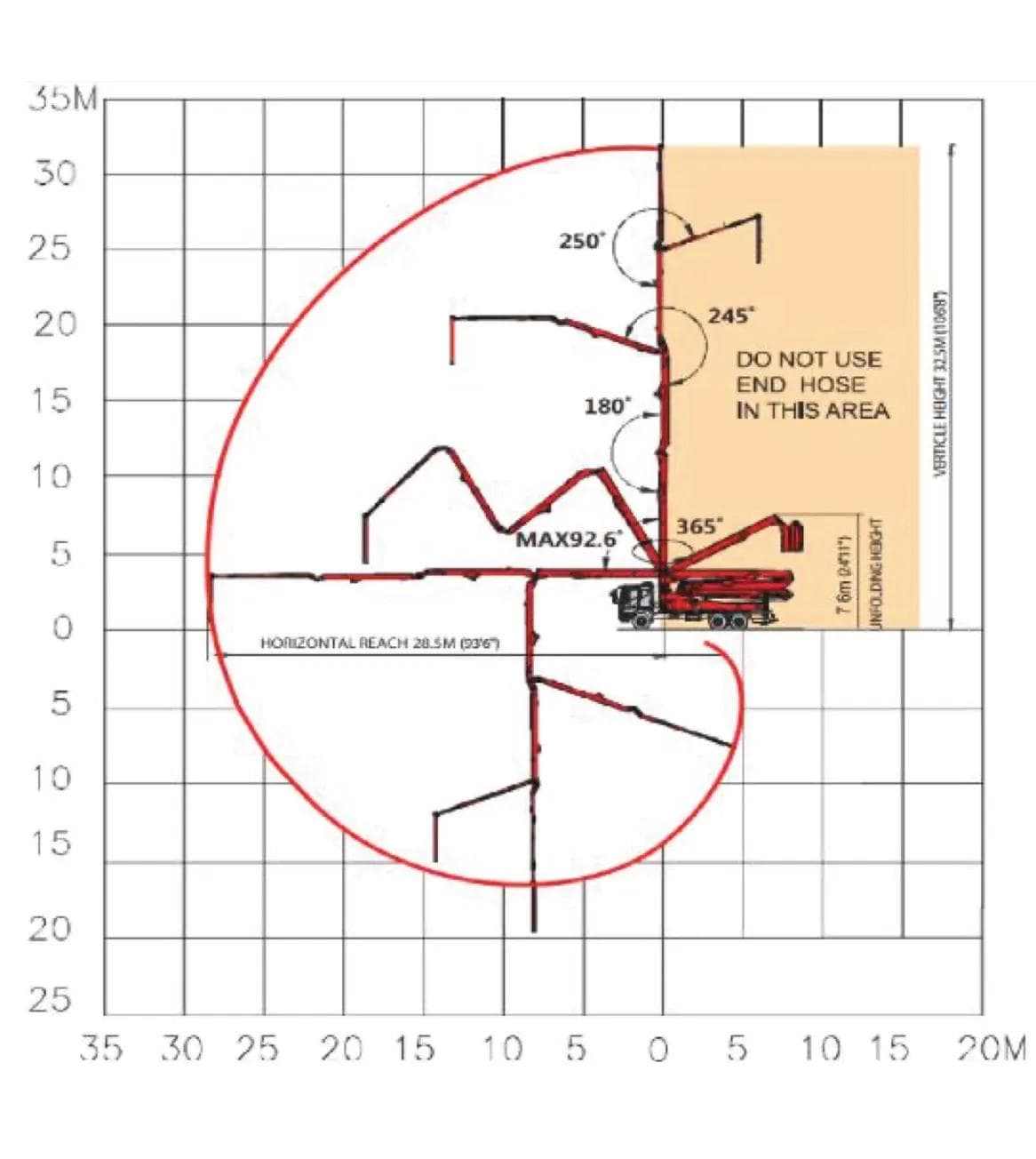 Loading Diagram