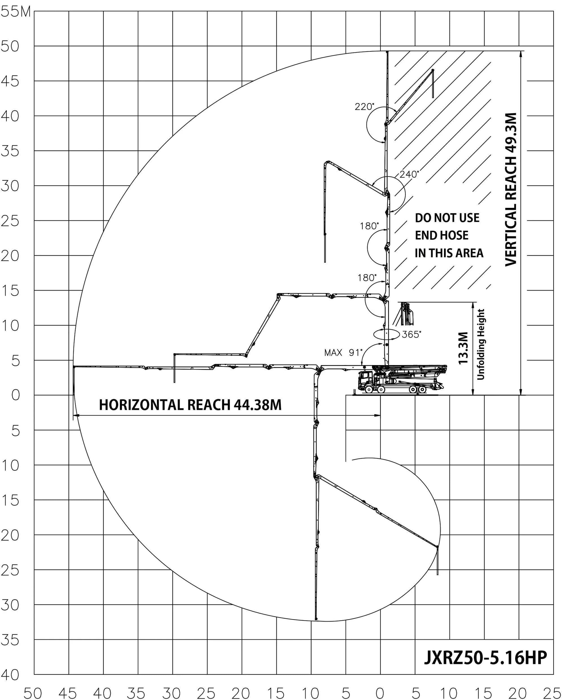 Loading Diagram