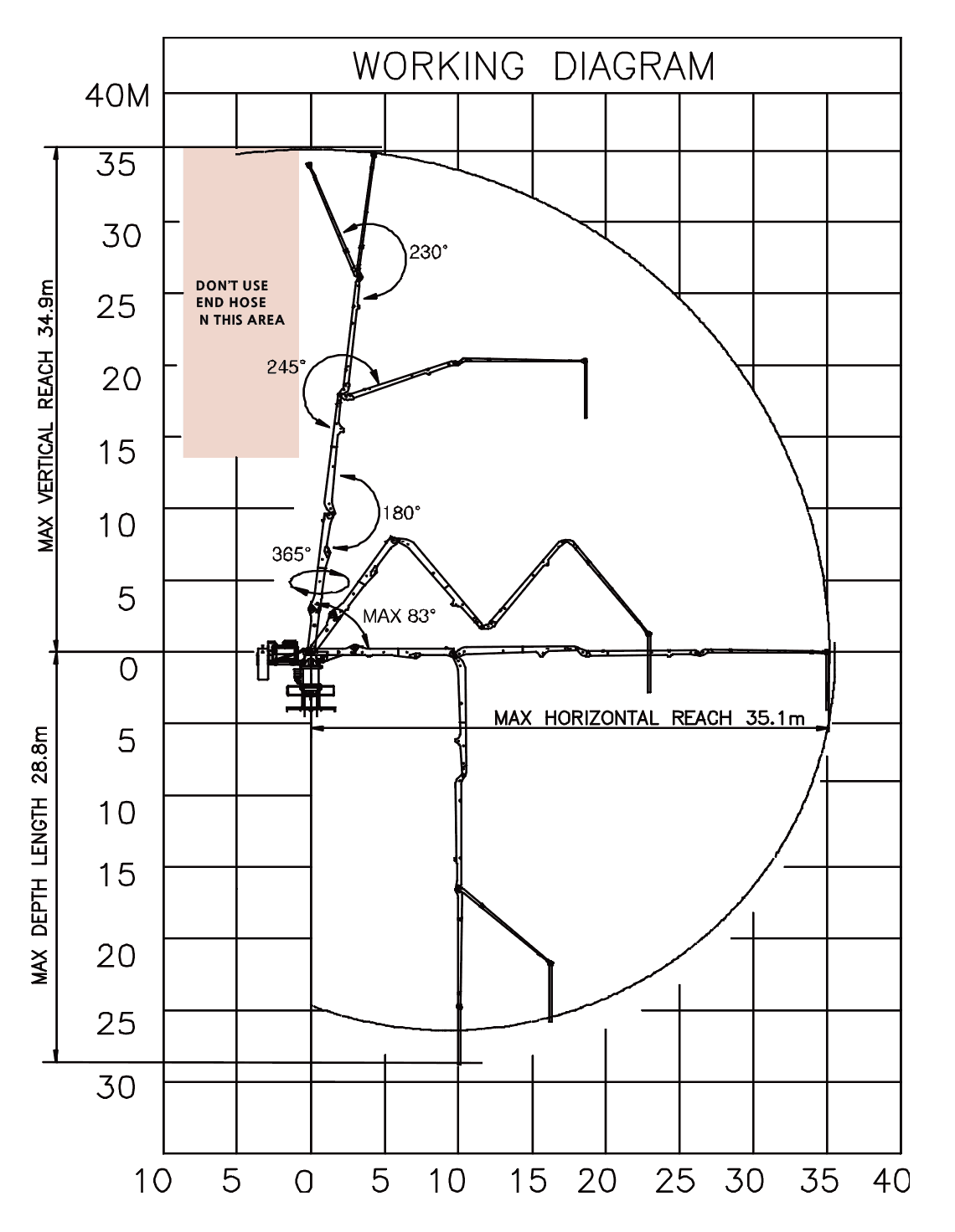 Placing Boom_36m 4 SECTION Z_Diagram