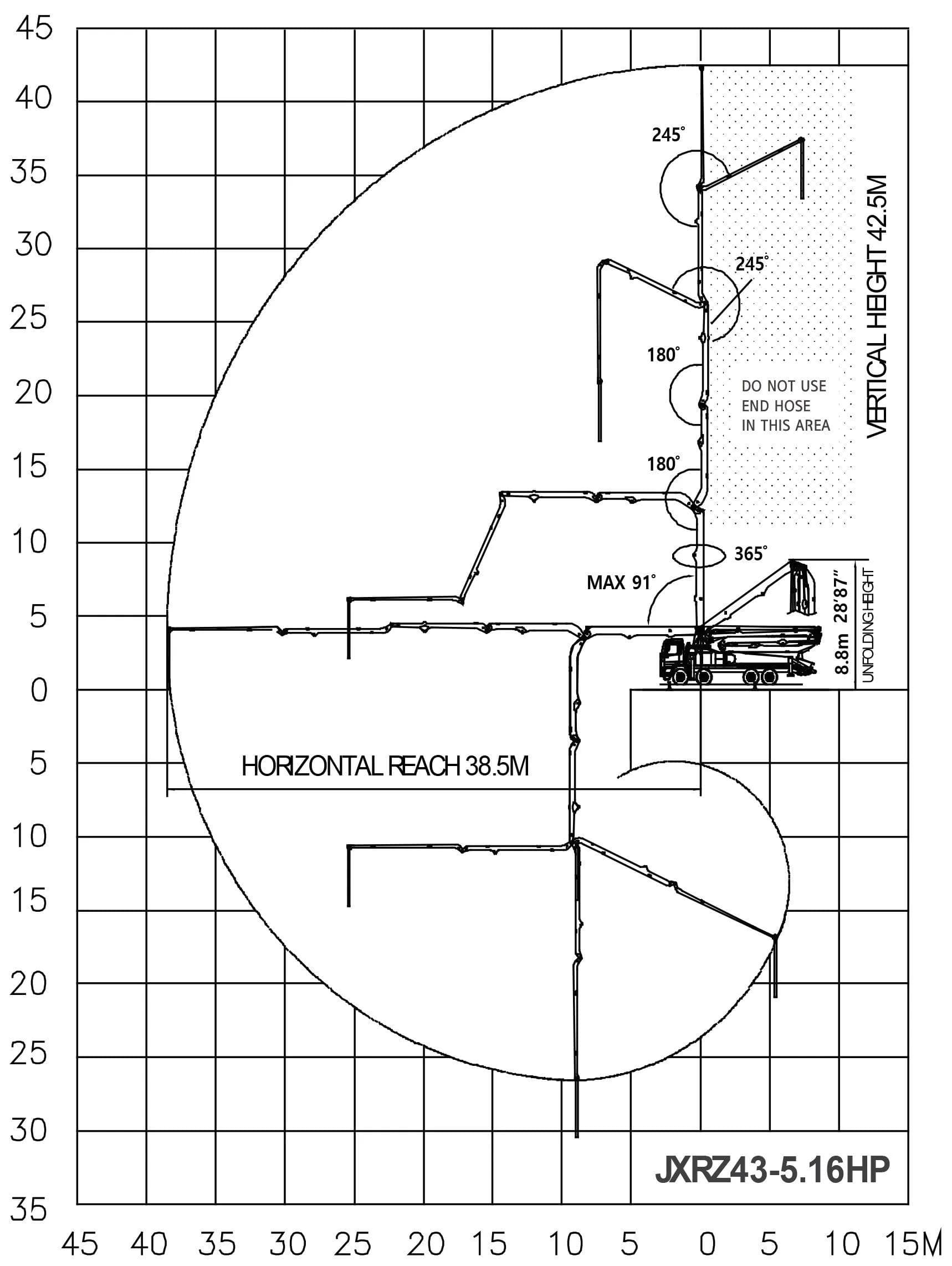 Loading Diagram